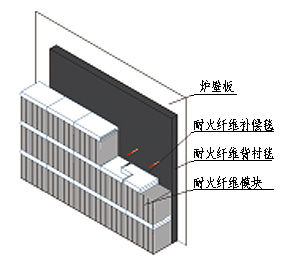 耐火纤维模块安装指导